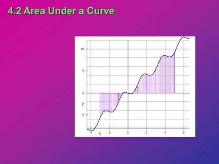 4.2 Area Under a Curve.