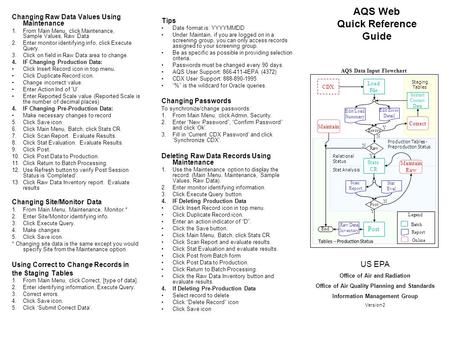 AQS Web Quick Reference Guide Changing Raw Data Values Using Maintenance 1. From Main Menu, click Maintenance, Sample Values, Raw Data 2. Enter monitor.