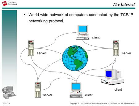 OV 1 - 1 Copyright © 1998 Ziff-Davis Education, a division of Ziff-Davis Inc. All rights reserved. The Internet World-wide network of computers connected.