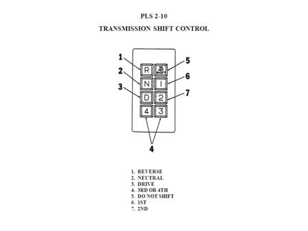 PLS 2-10 TRANSMISSION SHIFT CONTROL 1. REVERSE 2. NEUTRAL 3. DRIVE 4. 3RD OR 4TH 5. DO NOT SHIFT 6. 1ST 7. 2ND.