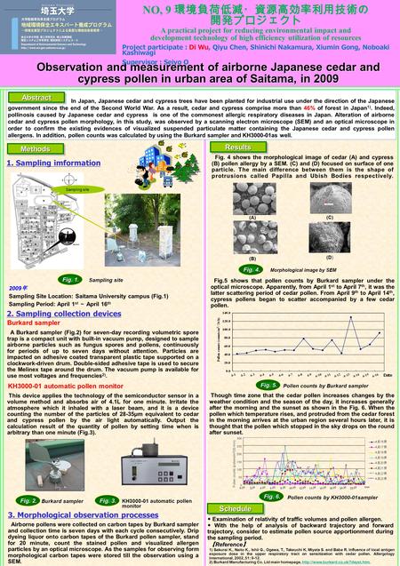 MethodsMethods 2009 年 Sampling Site Location: Saitama University campus (Fig.1) Sampling Period: April 1 st ～ April 16 th ◆ Examination of relativity of.