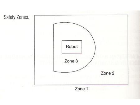 Levels of safety Priorities for eliminating hazards in the workplace Eliminate the hazard through the machine design stage Apply safeguarding technology.