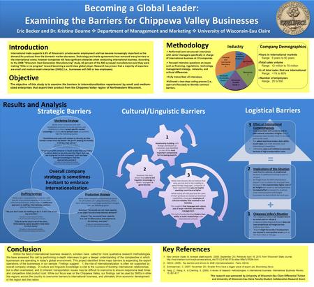 Becoming a Global Leader: Examining the Barriers for Chippewa Valley Businesses International trade supports 6.8% of Wisconsin’s private sector employment.