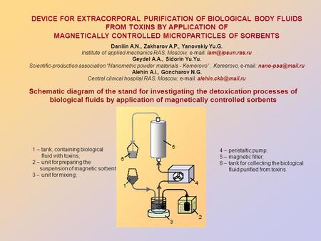 DEVICE FOR EXTRACORPORAL PURIFICATION OF BIOLOGICAL BODY FLUIDS FROM TOXINS BY APPLICATION OF MAGNETICALLY CONTROLLED MICROPARTICLES OF SORBENTS Danilin.