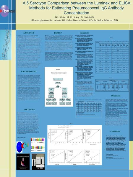 ￼ Specimen (redacted) Serotype 4Serotype 6BSerotype 9VSerotype 14 3 Serotype 19F Target ELISA Values 1 Median Luminex Values 2 Target ELISA Values 1 Median.