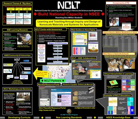  Build National Capacity in NSEE  Developing CurriculaNew Learning StandardsNSEE Knowledge Base   Learning and Teaching through Inquiry and Design.