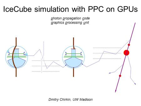 IceCube simulation with PPC on GPUs Dmitry Chirkin, UW Madison photon propagation code graphics processing unit.