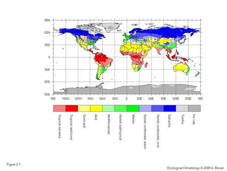 Figure 2.1 180150W120W90W60W30W0180150E120E90E60E30E Tropical savannaTropical rainforestSemi-aridArid Mediterranean Humid subtropicalMarine Humid continental,