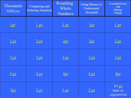 2 pt 3 pt 4 pt 5pt 1 pt 2 pt 3 pt 4 pt 5 pt 1 pt 2pt 3 pt 4pt 5 pt 1pt 2pt 3 pt 4 pt 5 pt 1 pt 2 pt 3 pt 4pt 10 pt Make an organized list 1pt Thousands.