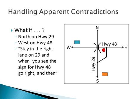  What if... ? ◦ North on Hwy 29 ◦ West on Hwy 48 ◦ “Stay in the right lane on 29 and when you see the sign for Hwy 48 go right, and then” Hwy 48 Hwy 29.