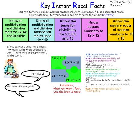 This half term your child is working towards achieving knowledge of KIRFs, indicated below. The ultimate aim is for your child to be able to recall these.