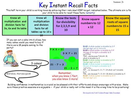 This half term your child is working towards achieving their individual KIRF target, indicated below. The ultimate aim is for your child to be able to.