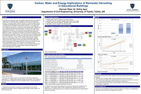 Carbon, Water and Energy Implications of Rainwater Harvesting in Educational Buildings Hannah West, Dr. Defne Apul Department of Civil Engineering, University.