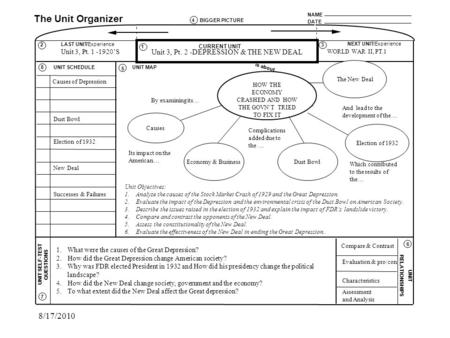 HOW THE ECONOMY CRASHED AND HOW THE GOVN’T TRIED TO FIX IT NAME DATE The Unit Organizer BIGGER PICTURE LAST UNIT/Experience CURRENT UNIT NEXT UNIT/Experience.