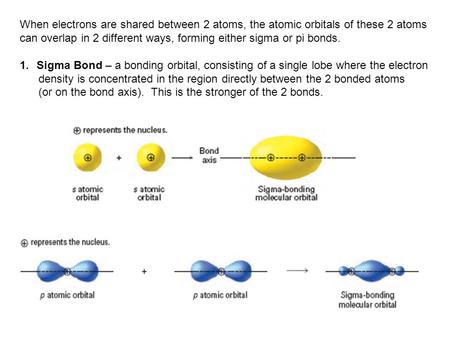 can overlap in 2 different ways, forming either sigma or pi bonds.