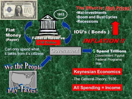 Government $ Spend Trillions $ Government $ Government Payroll $ $ Federal Programs $ $ War Can only spend what it takes from it’s citizens Federal Reserve.