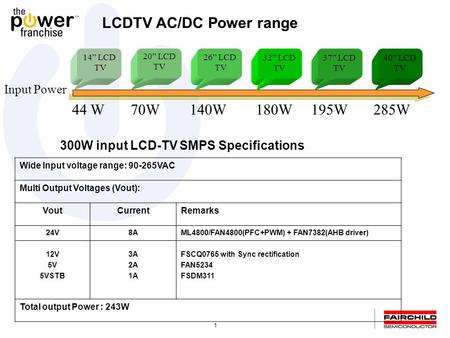 1 LCDTV AC/DC Power range Input Power 14” LCD TV 44 W 70W 140W 180W 195W 285W 20” LCD TV 26” LCD TV 32” LCD TV 37” LCD TV 40” LCD TV Wide Input voltage.