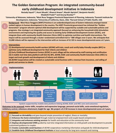 The Golden Generation Program: An integrated community-based early childhood development initiative in Indonesia Rosiady Sayuti 1,2, Husni Muadz 1, Khaerul.