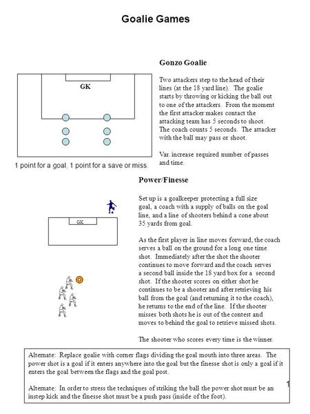 1 GK Power/Finesse Set up is a goalkeeper protecting a full size goal, a coach with a supply of balls on the goal line, and a line of shooters behind a.