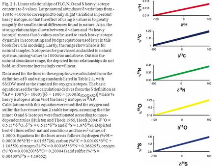 Fig. 2.1. Linear relationships of H,C,N,O and S heavy isotope contents to  values. Large natural abundance  variations from - 100 to +100o/oo correspond.