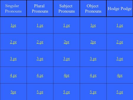 2 pt 3 pt 4 pt 5pt 1 pt 2 pt 3 pt 4 pt 5 pt 1 pt 2pt 3 pt 4pt 5 pt 1pt 2pt 3 pt 4 pt 5 pt 1 pt 2 pt 3 pt 4pt 5 pt 1pt Singular Pronouns Plural Pronouns.