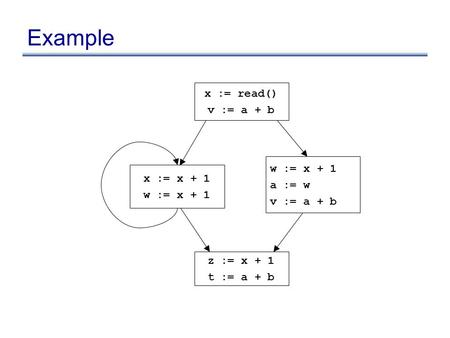 Example x := read() v := a + b x := x + 1 w := x + 1 a := w v := a + b z := x + 1 t := a + b.