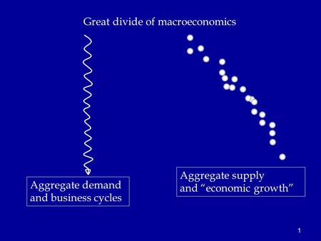 1 Great divide of macroeconomics Aggregate demand and business cycles Aggregate supply and “economic growth”