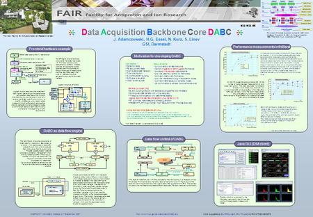 Data Acquisition Backbone Core DABC J. Adamczewski, H.G. Essel, N. Kurz, S. Linev GSI, Darmstadt The new Facility for Antiproton and Ion Research at GSI.