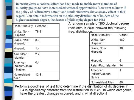 A random sample of 300 doctoral degree