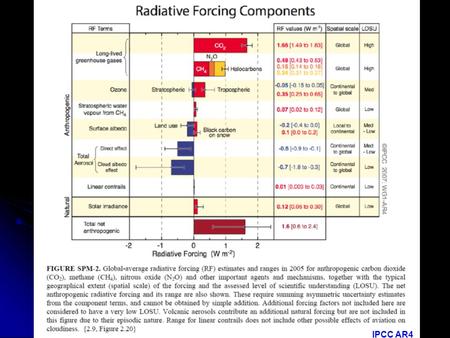 IPCC AR4. I. I.Climate Change – Effects Climate change may have positive and negative effects for humans and ecosystems Media typically portrays climate.