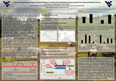 Seasonal reproduction of sheep limits the natural breeding season to the short-days of fall and early winter and has framed the conventional management.