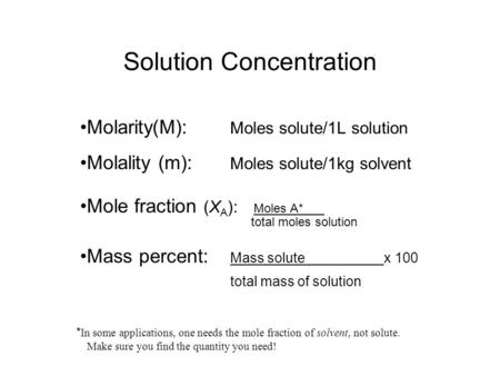 Solution Concentration