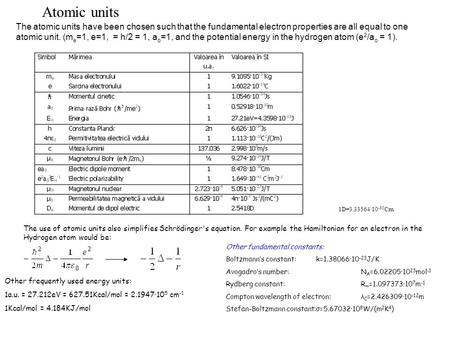 Atomic units The atomic units have been chosen such that the fundamental electron properties are all equal to one atomic unit. (me=1, e=1, = h/2 = 1,