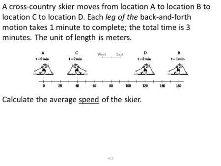 Calculate the average speed of the skier.