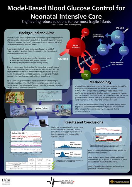 Real-time control Model-Based Blood Glucose Control for Neonatal Intensive Care Engineering robust solutions for our most fragile infants Background and.