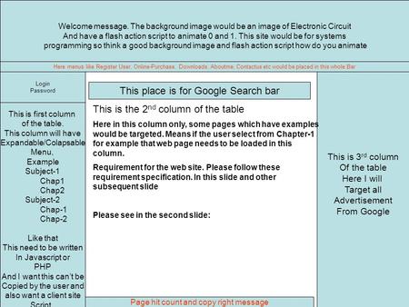 Welcome message. The background image would be an image of Electronic Circuit And have a flash action script to animate 0 and 1. This site would be for.