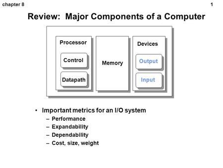 1chapter 8 Review: Major Components of a Computer Processor Control Datapath Memory Devices Input Output Important metrics for an I/O system –Performance.