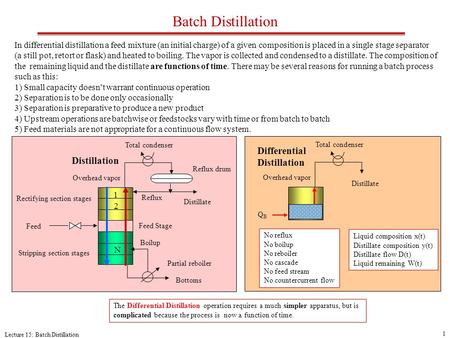 Lecture 15: Batch Distillation 1 Batch Distillation Total condenser Overhead vapor Boilup N 2 1 Distillation Reflux drum Rectifying section stages Stripping.