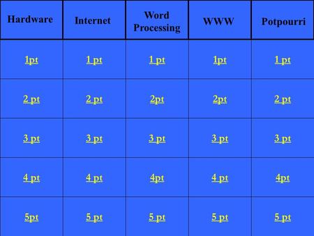 2 pt 3 pt 4 pt 5pt 1 pt 2 pt 3 pt 4 pt 5 pt 1 pt 2pt 3 pt 4pt 5 pt 1pt 2pt 3 pt 4 pt 5 pt 1 pt 2 pt 3 pt 4pt 5 pt 1pt Hardware Internet Word Processing.