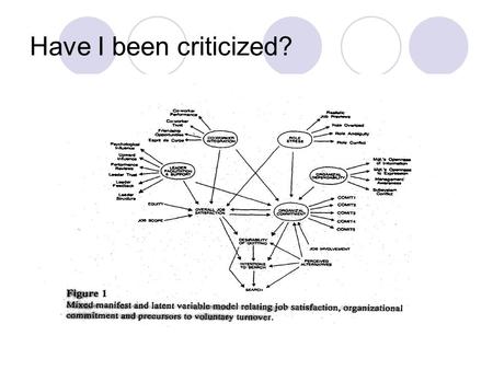 Have I been criticized?. Campbell’s (1982) comments as outgoing editor of the Journal of Applied Psychology (JAP): …with perhaps one or two exceptions.