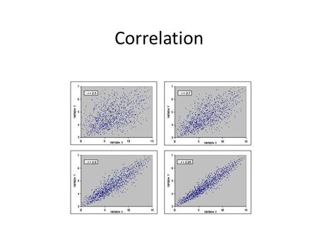 Correlation. Definition: the degree of relationship between two or more variables. For example, smoking and lung cancer are correlated: – if we look at.