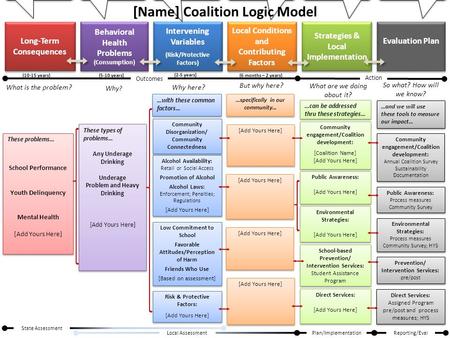 Must include a least one for each box below. Can add additional factors. These problems… School Performance Youth Delinquency Mental Health [Add Yours.