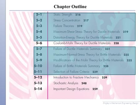 Chapter Outline Shigley’s Mechanical Engineering Design.