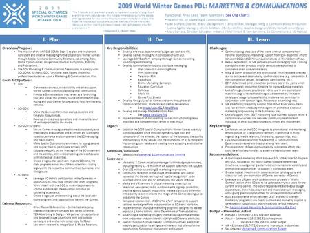 2009 World Winter Games PDL: MARKETING & COMMUNICATIONS I. PlanII. DoIII. Learn Overview/Purpose: The mission of the MKTG & COMM Dept is to plan and implement.