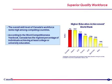 Superior Quality Workforce Canada The overall skill level of Canada's workforce ranks high among competing countries. According to the Word Competitiveness.