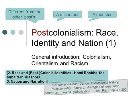 Postcolonialism: Race, Identity and Nation (1) General introduction: Colonialism, Orientalism and Racism [2. Race and (Post-)Colonial Identities –Homi.