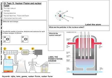 Keywords: Ionising radiation, ion, radioactive, nuclear reactors, control rods Keywords: alpha, beta, gamma, nuclear fission, nuclear fusion P2 Topic 5: