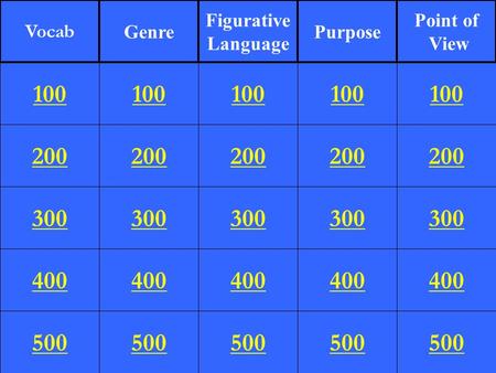 200 300 400 500 100 200 300 400 500 100 200 300 400 500 100 200 300 400 500 100 200 300 400 500 100 Vocab Genre Figurative Language Purpose Point of View.