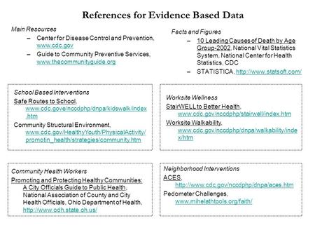 References for Evidence Based Data Facts and Figures –10 Leading Causes of Death by Age Group-2002, National Vital Statistics System, National Center for.