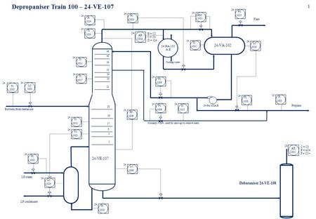 1 21 1 5 6 17 20 33 34 39 48 35 40 18 24 TC 1022 LP condensate LP steam 24 LC 1026 24 PC 1010 24 TI 1018 24 LC 1009 24-HA-103 A/B 24-VA-102 24-PA-102A/B.